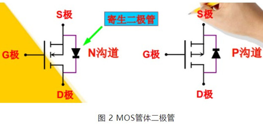 PMOS 面对面 电路