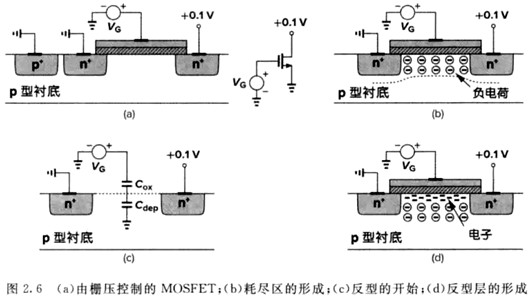 MOS 衬底偏压