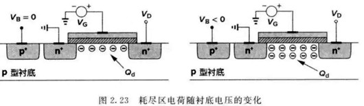 MOS 衬底偏压