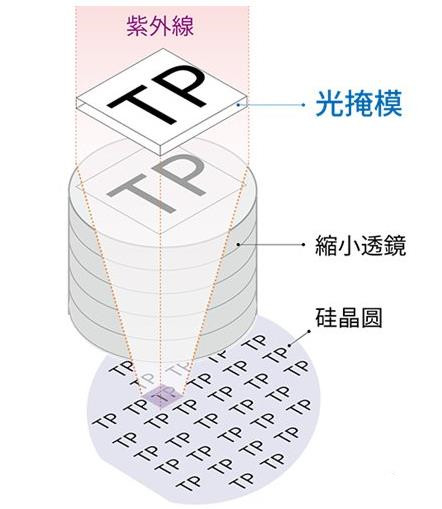 半导体 光刻工艺