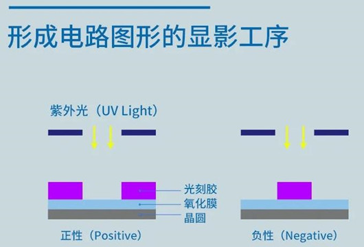 半导体 光刻工艺