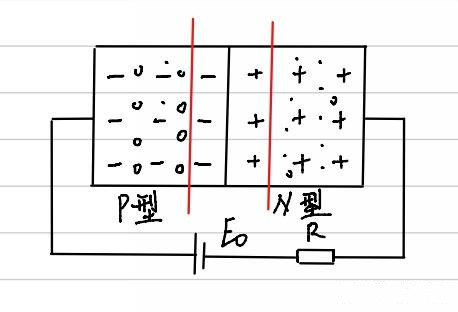 PN结 导电性