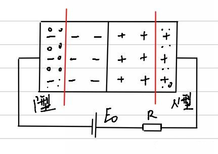 PN结 导电性