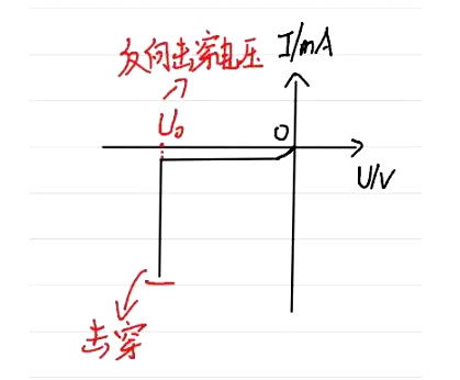 PN结 击穿 伏安 电容