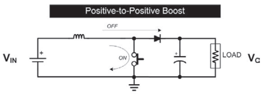 Boost电路 通报函数