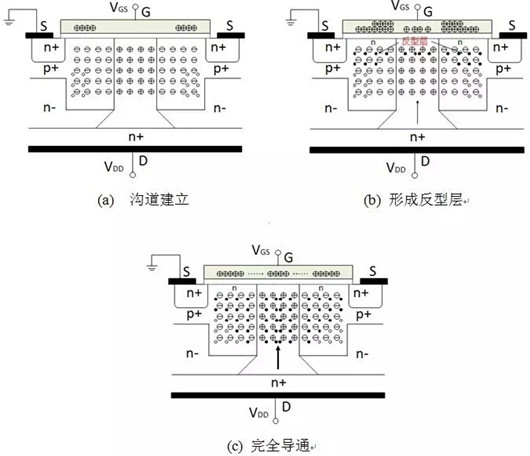 高压 超结 MOS