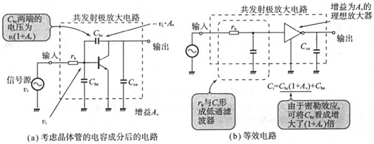 共射 共基 缩小电路 频次