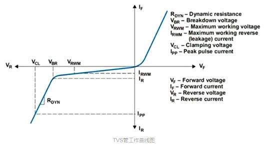 TVS管 电路