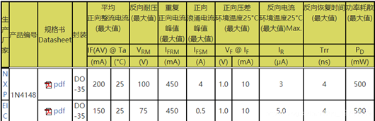 LDO 输入输入 二极管