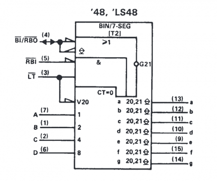 74ls48 引脚 真值表 电路