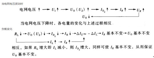 稳压二极管任务道理