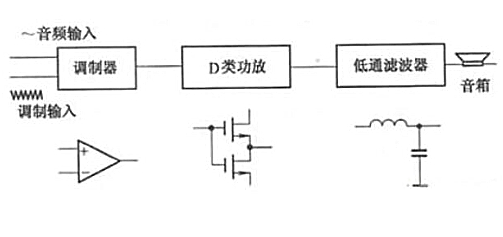 功放道理
