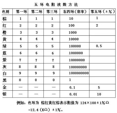 碳膜电阻