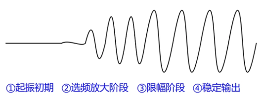 正弦波振荡电路