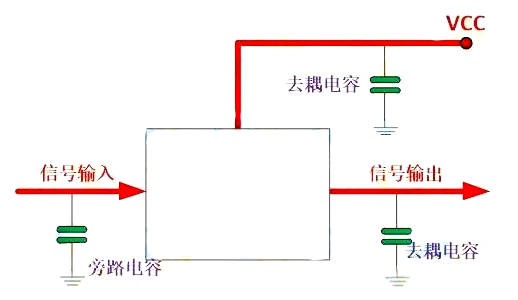 电容 电路 感化