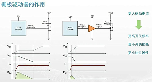 断绝驱动
