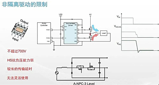 断绝驱动