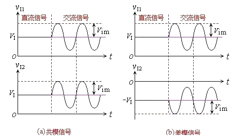 共模 差模 辨别
