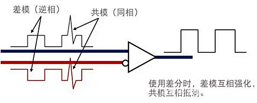 共模 差模 辨别