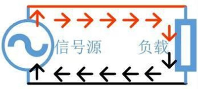 共模 差模 辨别