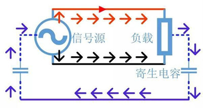 共模 差模 辨别