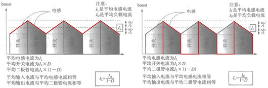boost升压电路 道理
