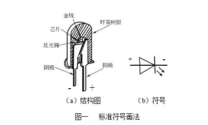 二极管正负极判定