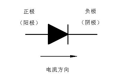 二极管正负极判定