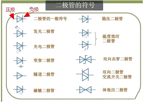 二极管正负极判定
