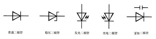 二极管范例,二极管标记