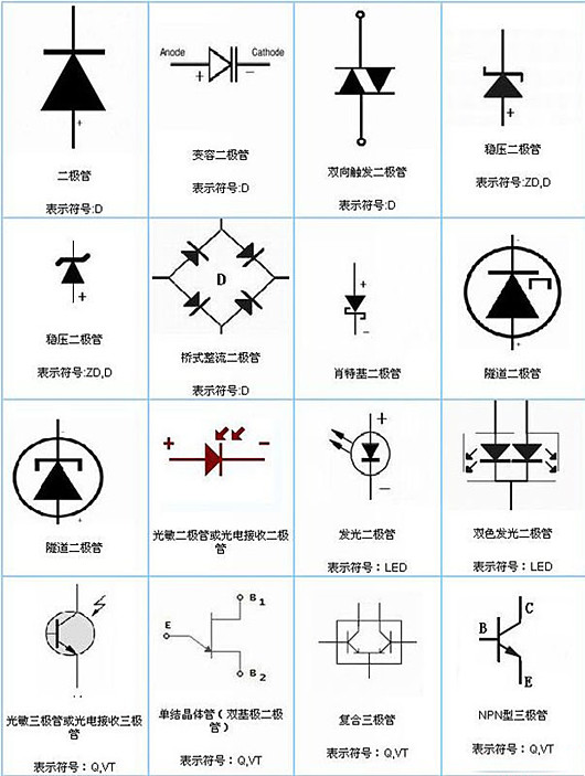 二极管范例,二极管标记