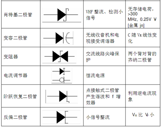 二极管范例,二极管标记