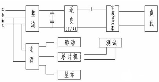 变频加热电源