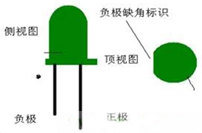 发光二极管正负极,判定