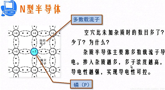 n型半导体
