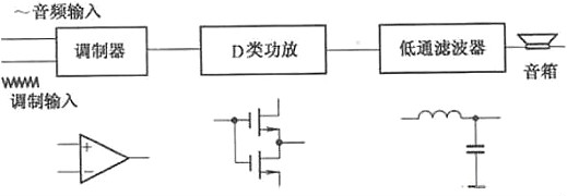 功放,感化,功率缩小器