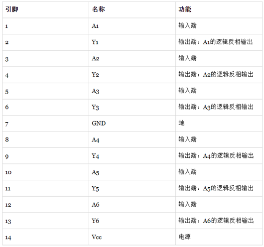 74ls04引脚图,功效,电路