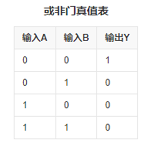 或非门,逻辑