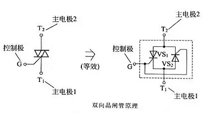 晶闸管,任务道理,布局