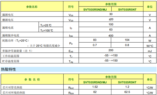 svt035r5nd参数代换,100A 30V,KNX3203B