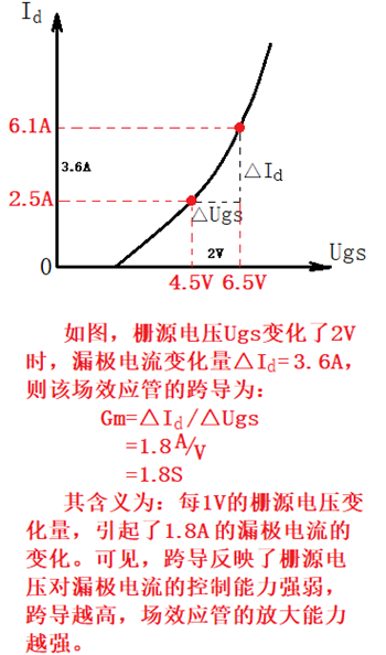 跨导,跨导gm