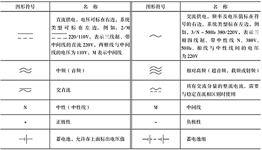 开关标记