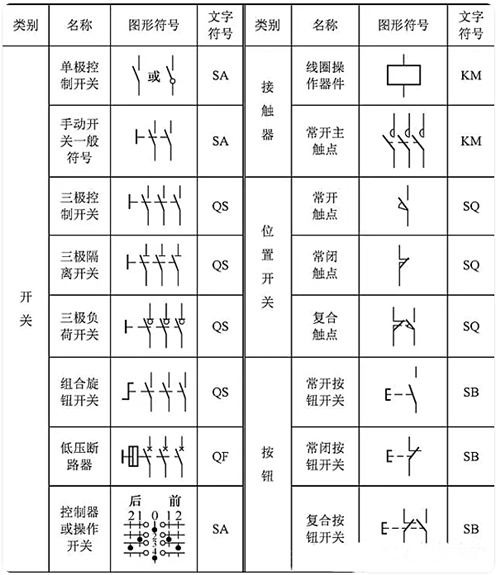 开关标记