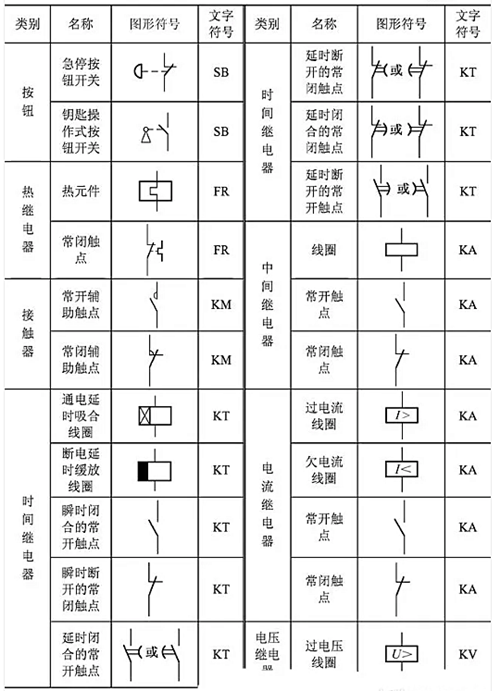 开关标记