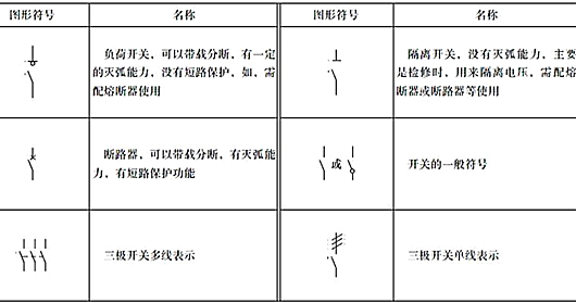 开关标记