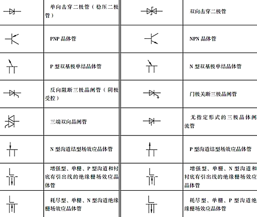 开关标记