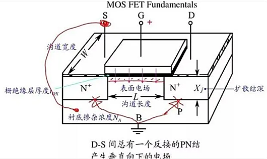 mos管的感化,道理