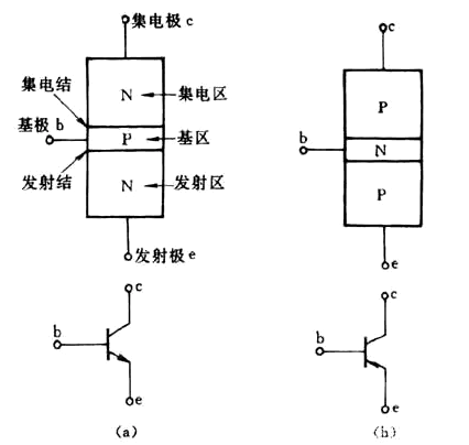 共基极缩小电路