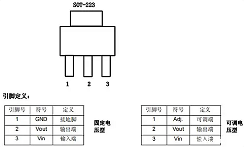 ams1117-3.3引脚图参数,ams1117-3.3输出电压规模-KIA MOS管
