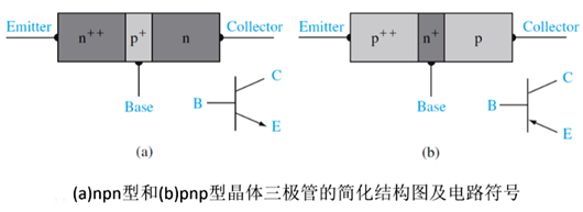 晶体三极管,任务状况